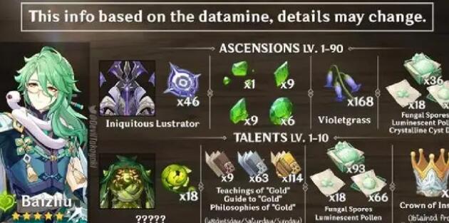 原神白术等级突破材料需要哪些