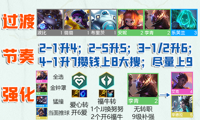 云顶之弈手游S8.5爱爱福牛阵容怎么玩