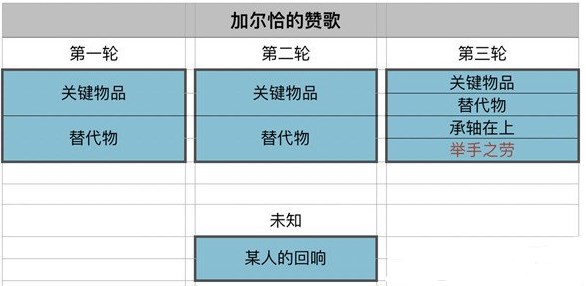 原神加尔恰的赞歌举手之劳怎么触发