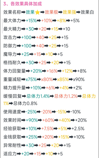 神之天平高收益天平搭配推荐