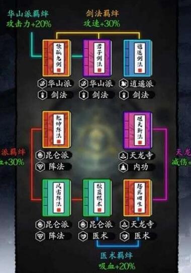 剑侠风云鹅鹅鹅对应答案是啥