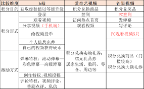 如何免费或低成本在国外观看B站视频？