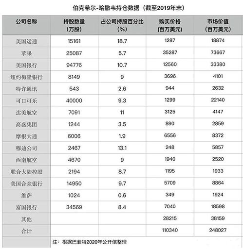 如何计算每股账面价值及其意义