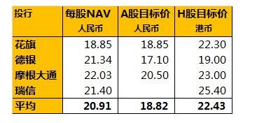 如何计算每股账面价值及其意义