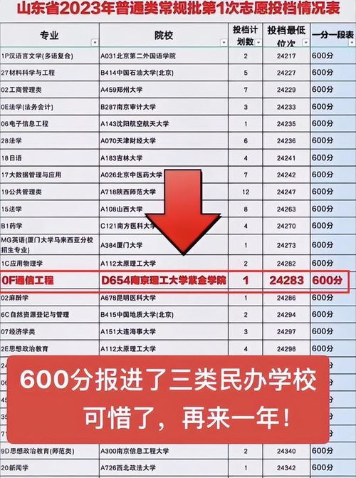 山东2023年600分以上高分考生数量查询