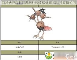 口袋妖怪复刻利牙鱼技能属性进化图鉴分析