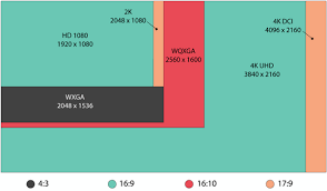 4:3比例最佳显示器分辨率指南