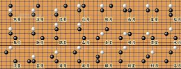 五子棋必胜秘诀八卦阵如何布局？