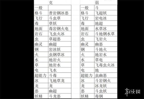 宝可梦属性相克详解：精灵游戏克制表全解析