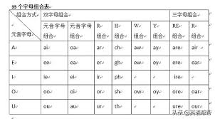 探索RTYU字母组合的奇妙单词之旅