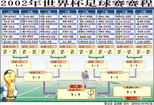 2002韩日世界杯完整赛程表：经典对决一网打尽