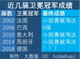 2002韩日世界杯完整赛程表：经典对决一网打尽