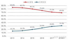 苏宁易购VS京东商城：区别何在，哪个更优？