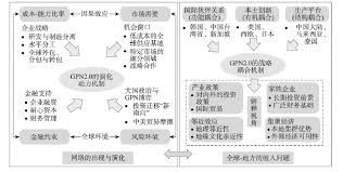 国包和省包之间有何关联？