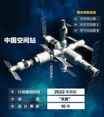 中国空间站婉拒10国合作名单揭晓