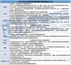 “如何考取长沙教育学院教师资格证？全面解析！”