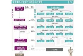 三江上市之路：借壳背后的资本博弈