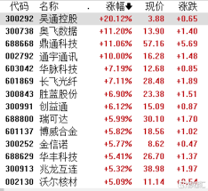 1300万相当于多少