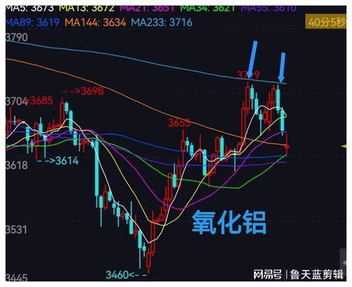 金融危机对经济与社会的影响多方面探讨