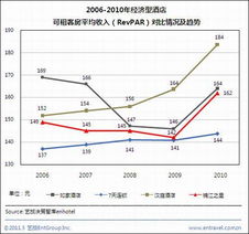 金融危机对经济与社会的影响多方面探讨