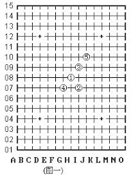 五子棋进阶：通往胜利的不败阵法