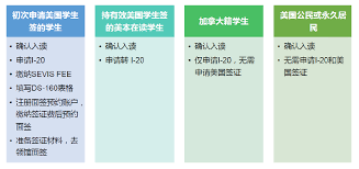 美国留学面签取消预约全攻略：轻松应对行程变化