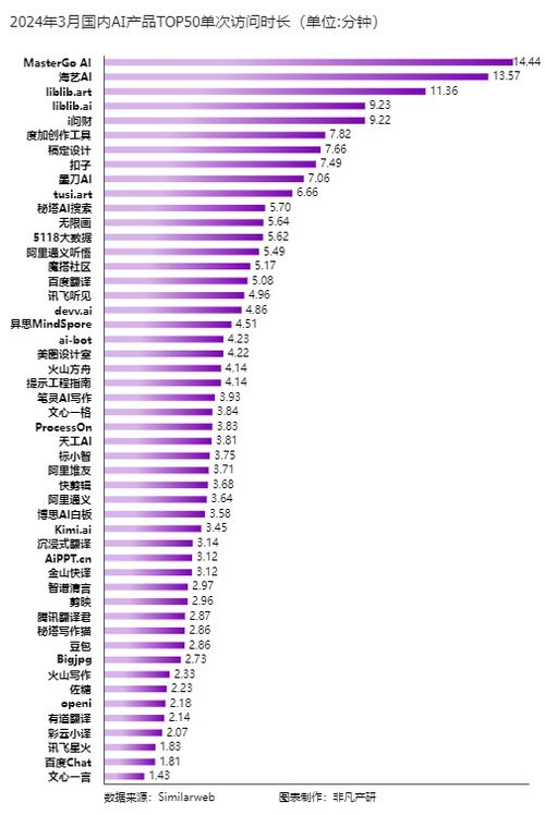 AI3Master关键应用指南