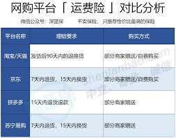 淘宝基金赔付机制：如何有效获得赔偿？