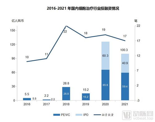 医疗产业化是什么？医疗行业转型之路