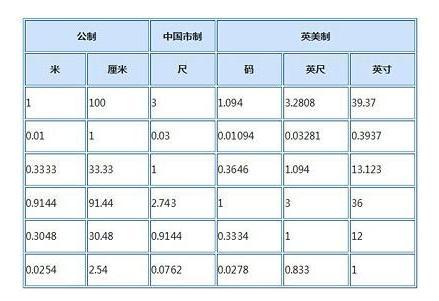 66mm等于多少cm