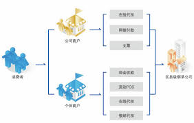 大同市烟草购物平台