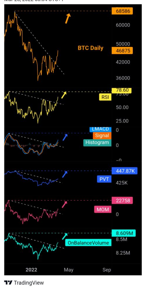 BTCTrade.com是否安全可信？