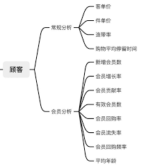 售罄率公式是什么？提升销量的关键指标！