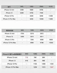 琼版苹果12与官网价差千元，两者究竟有何不同？