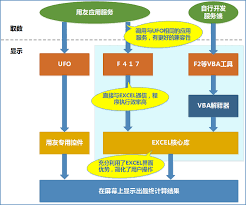 UFSoft：你不可不知的神秘文件类型