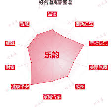 韵力一词的含义及解释