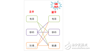 电信与网通的服务差异解析