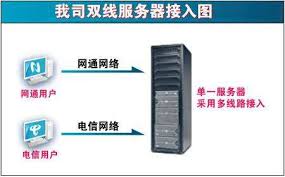 电信与网通的服务差异解析