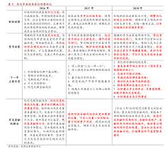 “国内哪些团购网站的活动最多？”