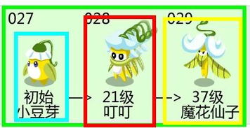 赛尔号小豆芽捕捉地点及完整进化图鉴大