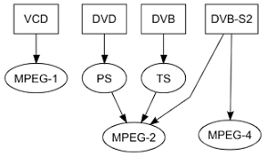 MPEG-4是什么？