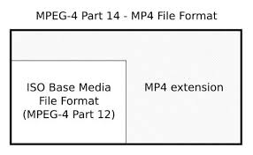 MPEG-4是什么？