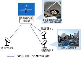 日产A区无线连接实现