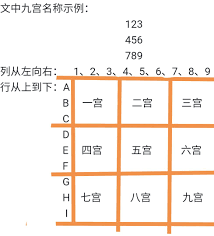 数独新手必看：一步步教你玩转数独的入门教程