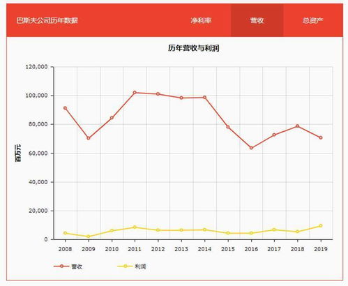 扬大广陵学院校外成绩查询方法