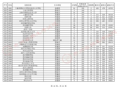 2021年湖南高考分数线大一本、二本及专科分数线全解析