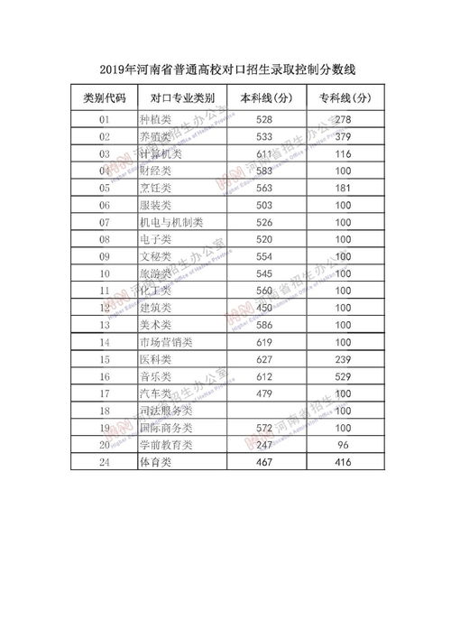 2021年湖南高考分数线大一本、二本及专科分数线全解析