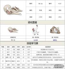 懒人翁：多少级进化成过动猿与请假王的神奇之旅