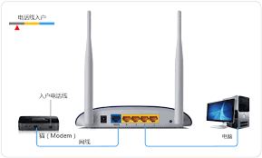 如何设置192.168.2.1路由器登录与配置