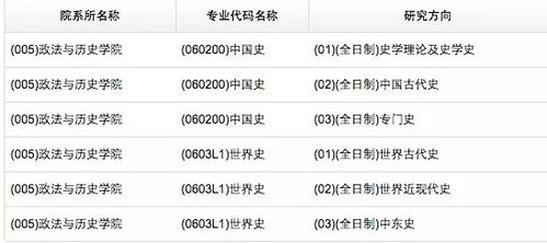 考研招生单位定义解析